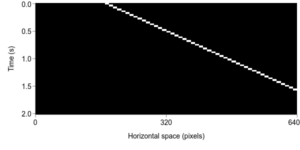 Space-time plot of a rapidly rightwards-moving bar of light