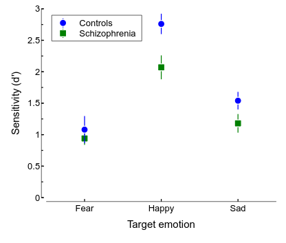Sensitivity results of Tsoi et al. (2008)